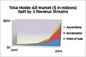 Mobile Marketing Long Island